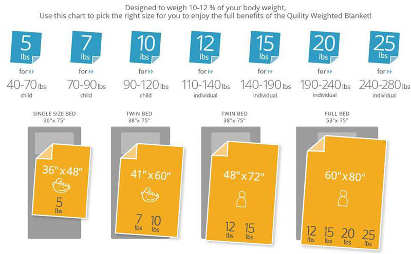 Quility Weighted Blanket Adults Singles Size Chart