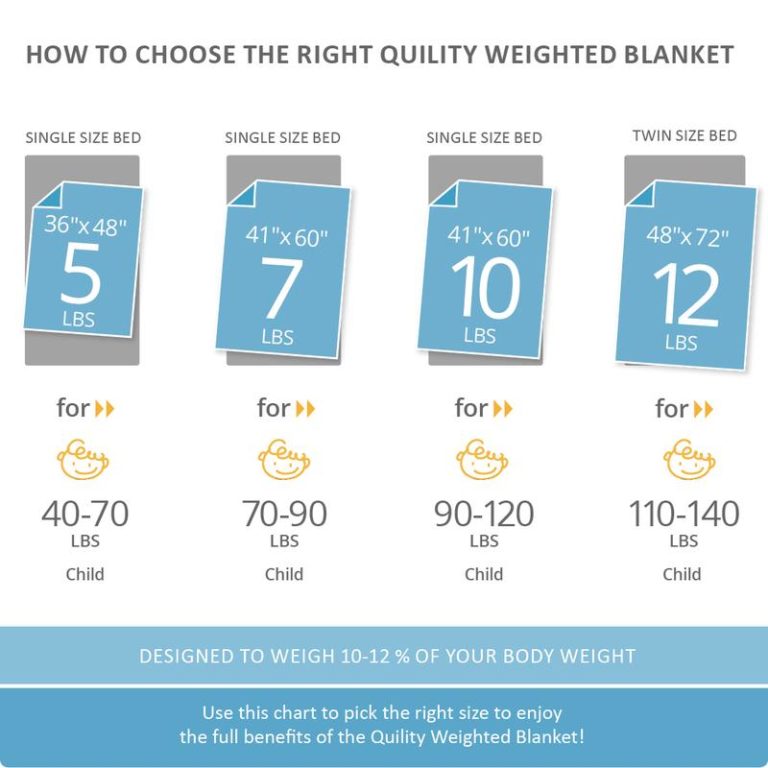 Quility Weighted Blanket Is It Still In 2023?