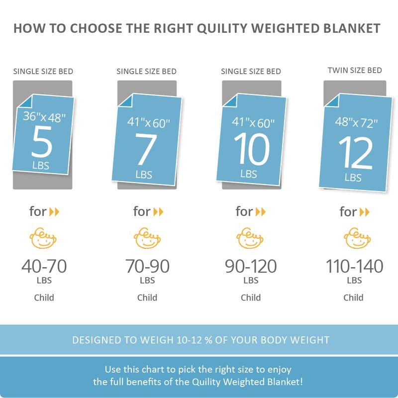 Quility Weighted Blanket Kids Size Chart