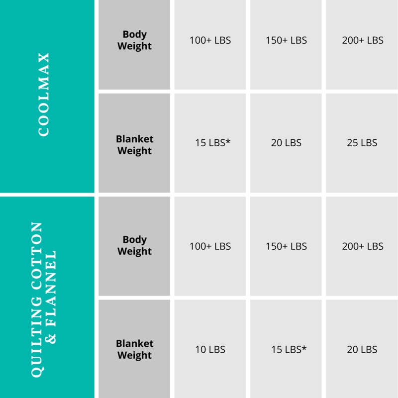 Gravity Blanket Weight Chart