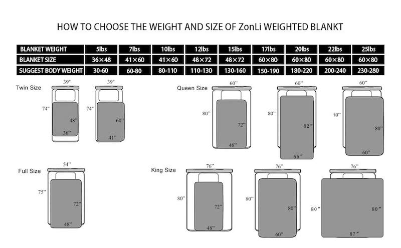 Anxiety Blanket Weight Chart