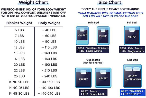 Luna Blanket weight & size chart